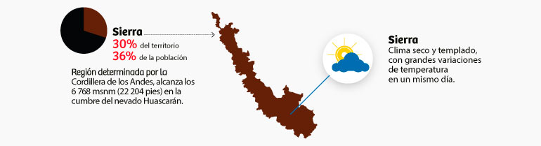 sierra del peru